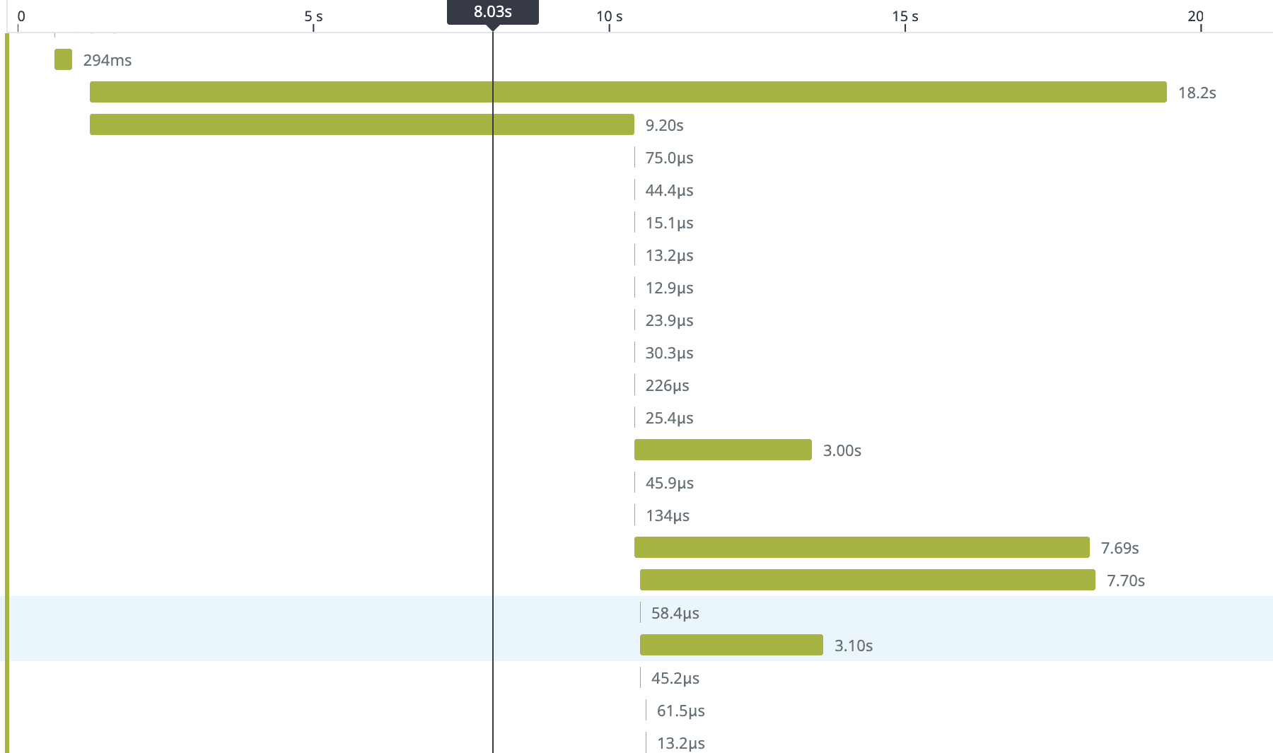 Datadog trace waterfall showing GetCatalogRings taking 18.2s, with availableMetalTypes at 7.69s and availableStoneShapes at 7.70s